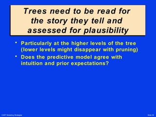 CART Modeling Strategies Slide 32
Trees need to be read for
the story they tell and
assessed for plausibility
Trees need to be read for
the story they tell and
assessed for plausibility
• Particularly at the higher levels of the tree
(lower levels might disappear with pruning)
• Does the predictive model agree with
intuition and prior expectations?
 