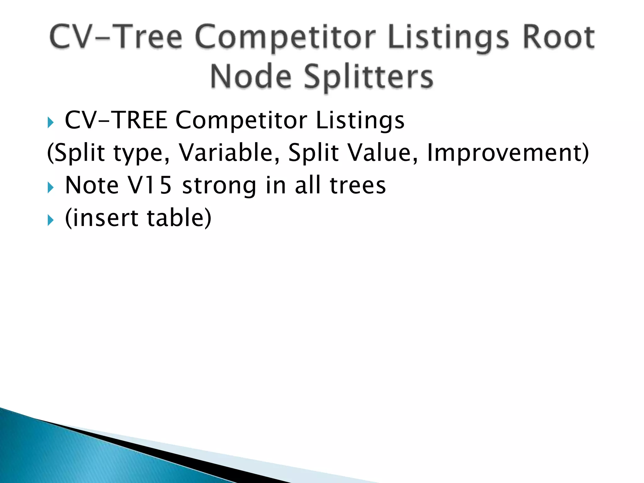  CV-TREE Competitor Listings
(Split type, Variable, Split Value, Improvement)
 Note V15 strong in all trees
 (insert table)
 