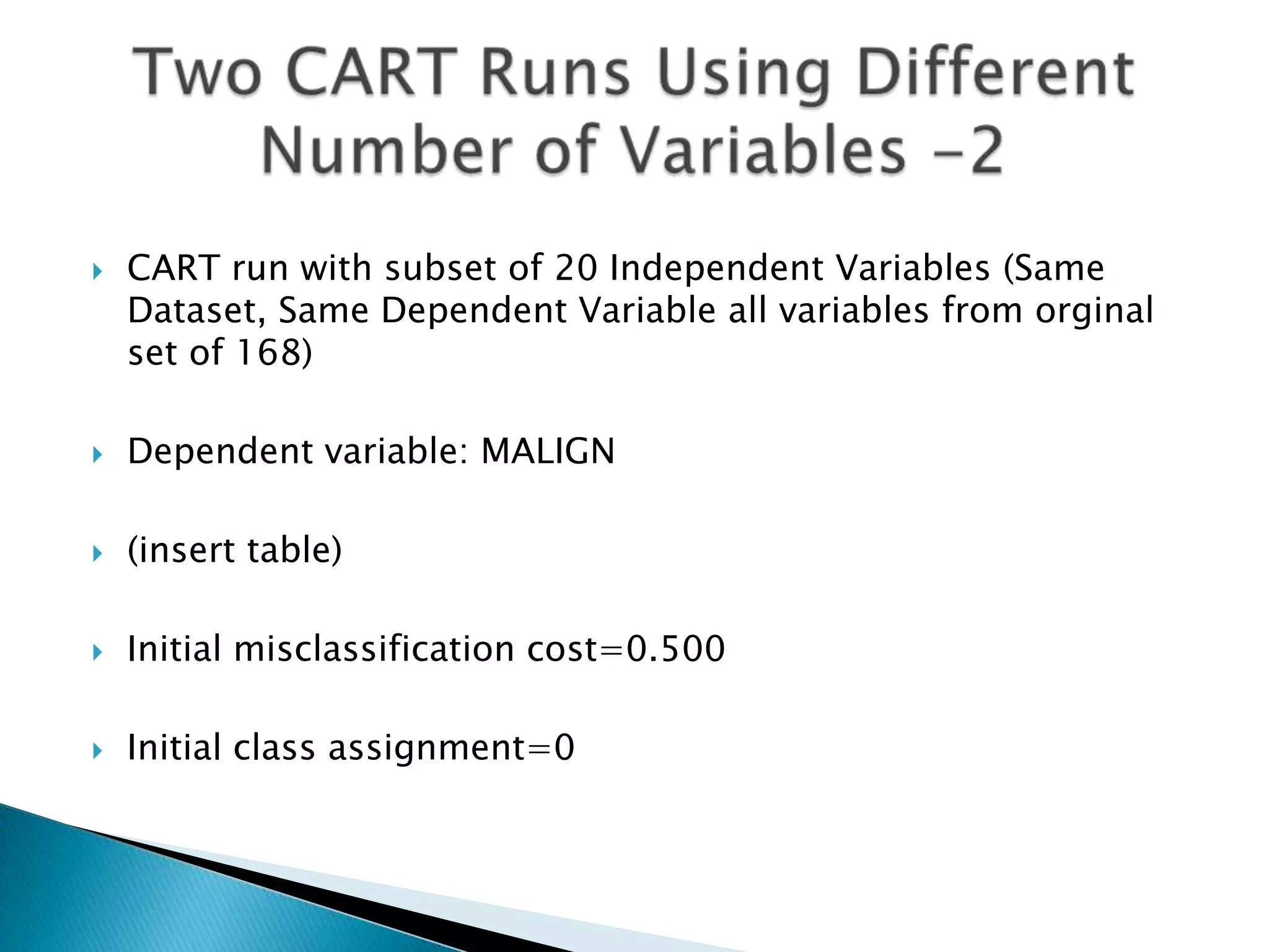   CART run with subset of 20 Independent Variables (Same
    Dataset, Same Dependent Variable all variables from orginal
    set of 168)

   Dependent variable: MALIGN

   (insert table)

   Initial misclassification cost=0.500

   Initial class assignment=0
 