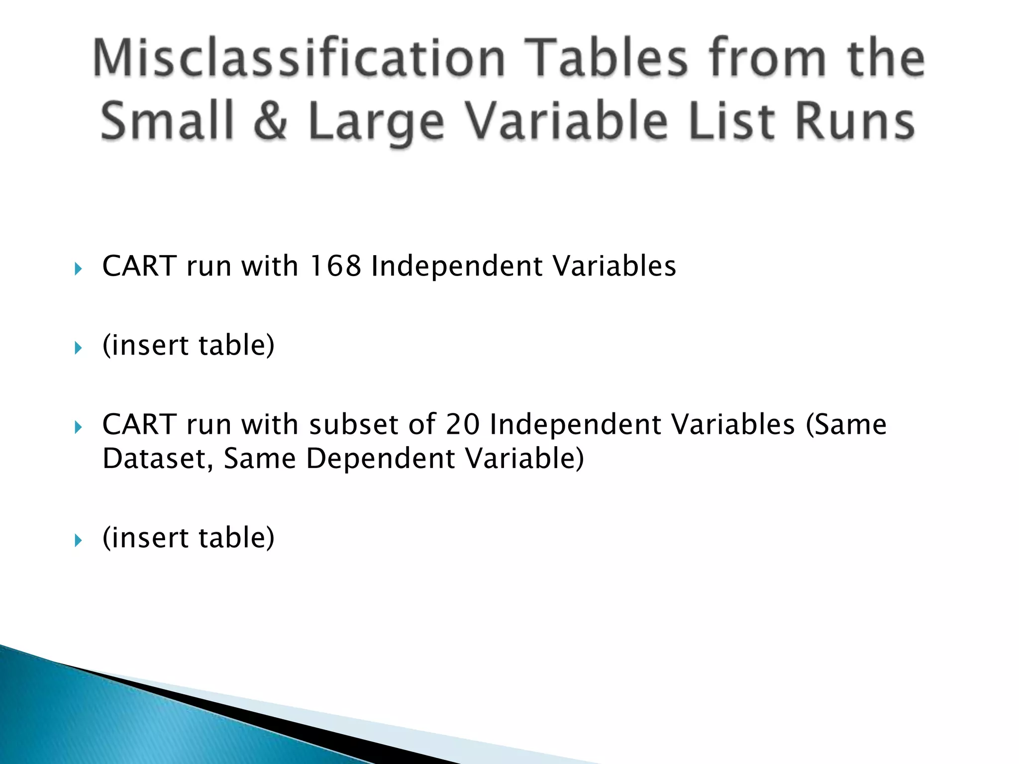    CART run with 168 Independent Variables

   (insert table)

   CART run with subset of 20 Independent Variables (Same
    Dataset, Same Dependent Variable)

   (insert table)
 