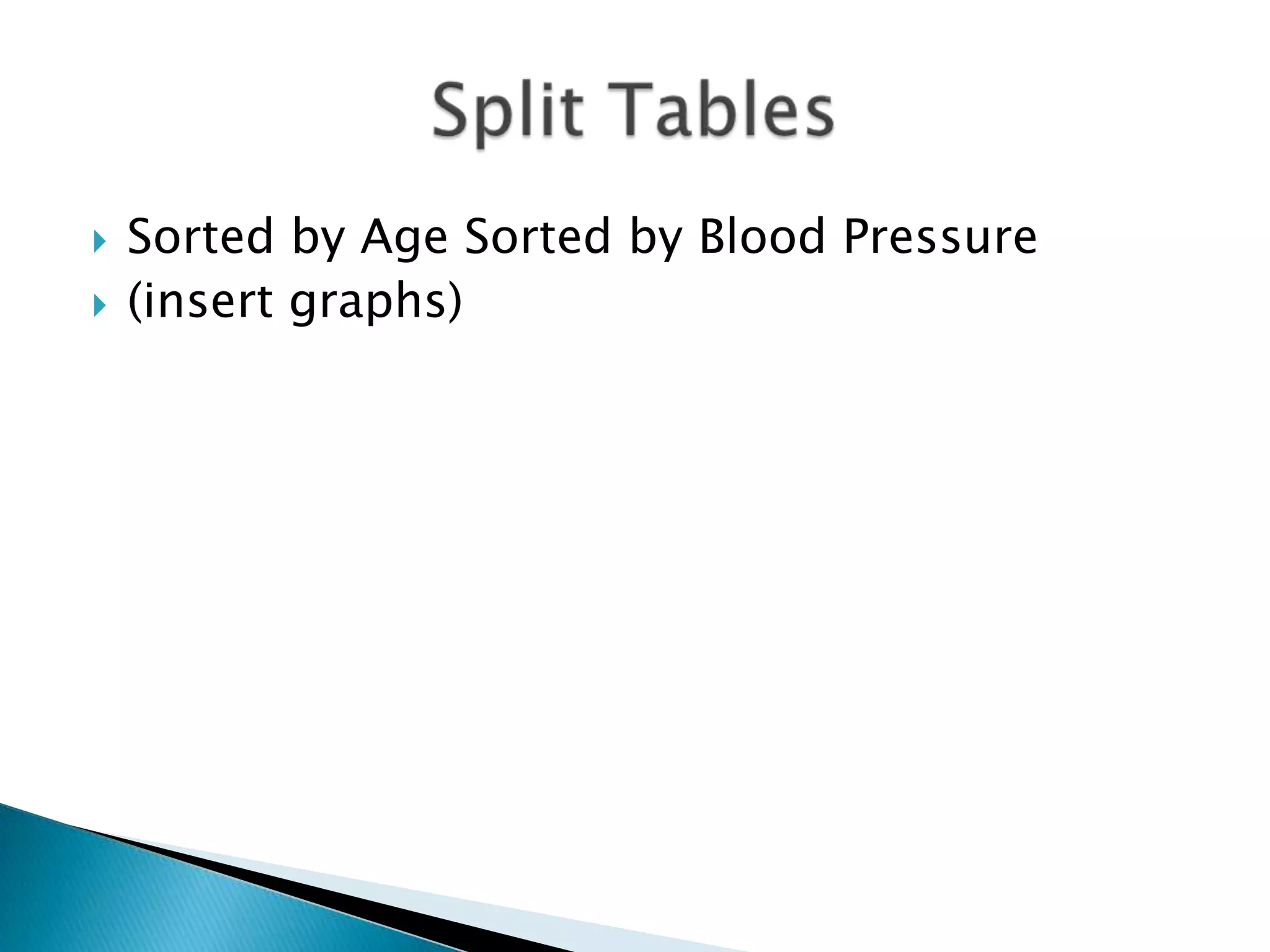    Sorted by Age Sorted by Blood Pressure
   (insert graphs)
 