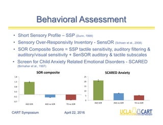 Mirella Dapretto, PhD: Sensory Over-Responsivity in ASD: Insights from ...
