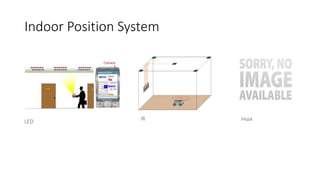 Indoor Position System
LED IR інша
 
