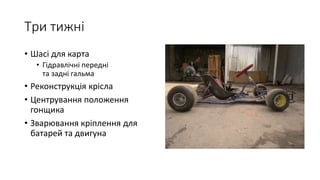 Три тижні
• Шасі для карта
• Гідравлічні передні
та задні гальма
• Реконструкція крісла
• Центрування положення
гонщика
• Зварювання кріплення для
батарей та двигуна
 