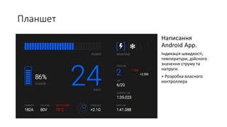 Планшет
Написання
Android App.
Індикація швидкості,
температури, дійсного
значення струму та
напруги.
+ Розробка власного
контроллера
 