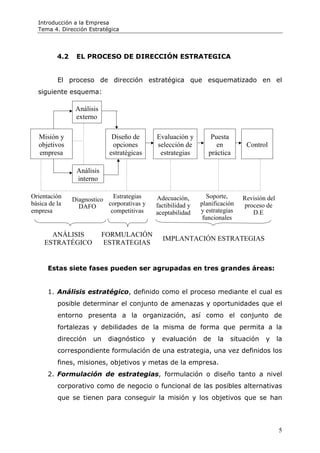 Introducción a la Empresa
  Tema 4. Dirección Estratégica




          4.2    EL PROCESO DE DIRECCIÓN ESTRATEGICA


          El proceso de dirección estratégica que esquematizado en el
  siguiente esquema:

                 Análisis
                 externo

   Misión y                   Diseño de          Evaluación y         Puesta
   objetivos                  opciones           selección de           en         Control
   empresa                   estratégicas         estrategias        práctica

                 Análisis
                 interno

Orientación                   Estrategias        Adecuación,         Soporte,     Revisión del
                Diagnostico
básica de la      DAFO      corporativas y       factibilidad y   planificación   proceso de
empresa                      competitivas        aceptabilidad    y estrategias      D.E
                                                                   funcionales

       ANÁLISIS             FORMULACIÓN
                                                   IMPLANTACIÓN ESTRATEGIAS
     ESTRATÉGICO             ESTRATEGIAS


      Estas siete fases pueden ser agrupadas en tres grandes áreas:


      1. Análisis estratégico, definido como el proceso mediante el cual es
          posible determinar el conjunto de amenazas y oportunidades que el
          entorno presenta a la organización, así como el conjunto de
          fortalezas y debilidades de la misma de forma que permita a la
          dirección    un    diagnóstico     y     evaluación      de   la   situación    y      la
          correspondiente formulación de una estrategia, una vez definidos los
          fines, misiones, objetivos y metas de la empresa.
      2. Formulación de estrategias, formulación o diseño tanto a nivel
          corporativo como de negocio o funcional de las posibles alternativas
          que se tienen para conseguir la misión y los objetivos que se han




                                                                                                 5
 