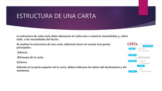 ESTRUCTURA DE UNA CARTA
La estructura de cada carta debe adecuarse en cada caso a nuestras necesidades y, sobre
todo, a las necesidades del lector.
Al analizar la estructura de una carta, debemos tener en cuenta tres partes
principales:
A)Inicio.
B)Cuerpo de la carta.
C)Cierre.
Además en la parte superior de la carta, deben indicarse los datos del destinatario y del
remitente.
 