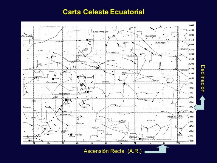 Carta Celeste2
