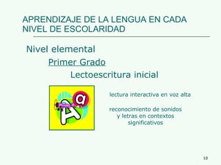 APRENDIZAJE DE LA LENGUA EN CADA NIVEL DE ESCOLARIDAD Nivel elemental Primer Grado Lectoescritura inicial lectura interactiva en voz alta reconocimiento de sonidos y letras en contextos significativos 