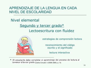 APRENDIZAJE DE LA LENGUA EN CADA NIVEL DE ESCOLARIDAD Nivel elemental Segundo y tercer grado* Lectoescritura con fluidez estrategias de comprensión lectora reconocimiento del código escrito y el significado * (Carta Circular 1-2008-2009, p. 4) lectura interactiva 