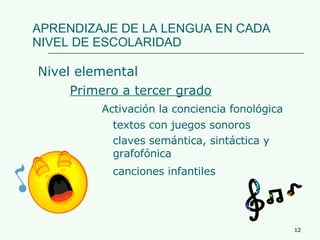 APRENDIZAJE DE LA LENGUA EN CADA NIVEL DE ESCOLARIDAD Nivel elemental Primero a tercer grado Activación la conciencia fonológica   textos con juegos sonoros   claves semántica, sintáctica y    grafofónica   canciones infantiles   