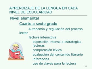APRENDIZAJE DE LA LENGUA EN CADA NIVEL DE ESCOLARIDAD Nivel elemental Cuarto a sexto grado Autonomía y regulación del proceso  lector   lectura interactiva   exposición intensa a estrategias    lectoras   comprensión léxica   evaluación del contenido literario     inferencias   uso de claves para la lectura 