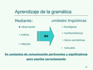 Aprendizaje de la gramática Mediante: ►   observación ►   análisis ►   reflexión de unidades lingüísticas ►   fonológicas ►   morfosintácticas ►   léxico-semánticas textuales En contextos de comunicación pertinentes y significativos para usarlos correctamente ► 
