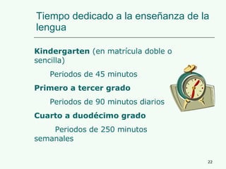 Tiempo dedicado a la enseñanza de la lengua Kindergarten  (en matrícula doble o sencilla) Periodos de 45 minutos Primero a tercer grado Periodos de 90 minutos diarios Cuarto a duodécimo grado Periodos de 250 minutos  semanales 