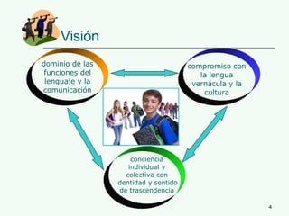 Visión dominio de las funciones del lenguaje y la comunicación compromiso con la lengua vernácula y la cultura conciencia individual y colectiva con identidad y sentido de trascendencia 
