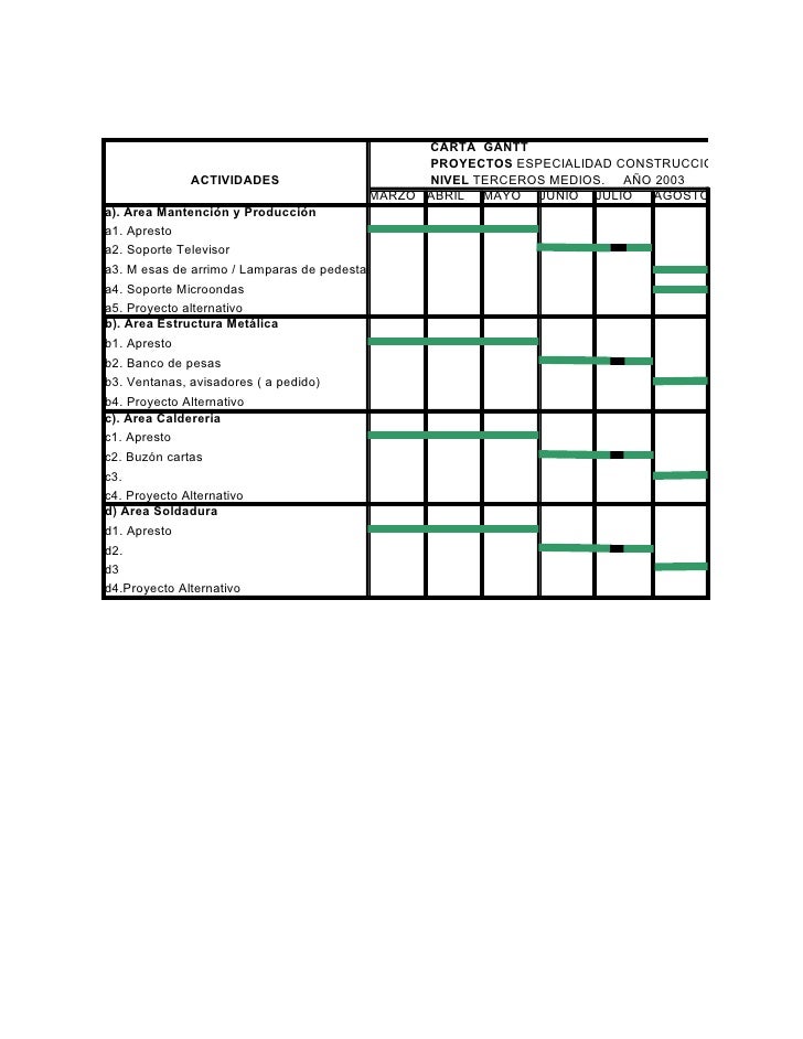 Carta.gantt