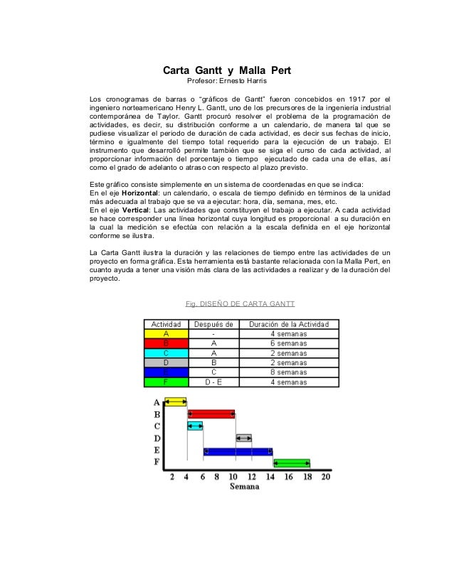 Carta gantt-malla-pert