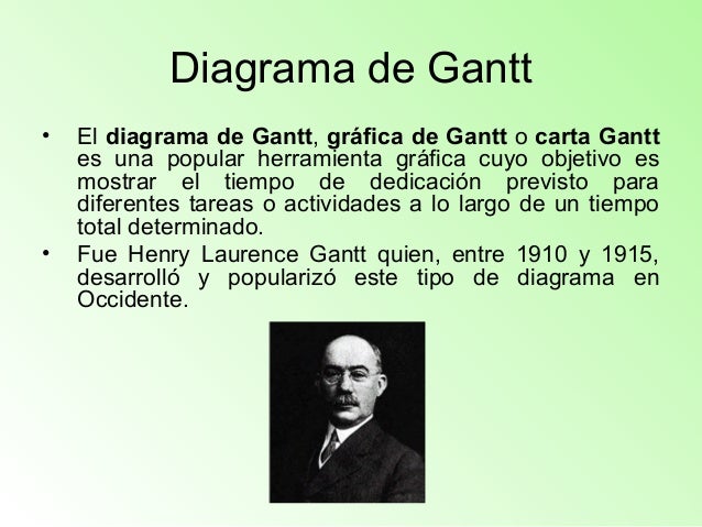 Carta gantt.sintesis