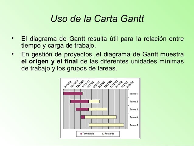 Introduccion De Carta Gantt  Rasmi Wix a