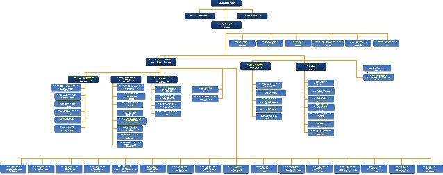 Malaysian Government Structure Chart