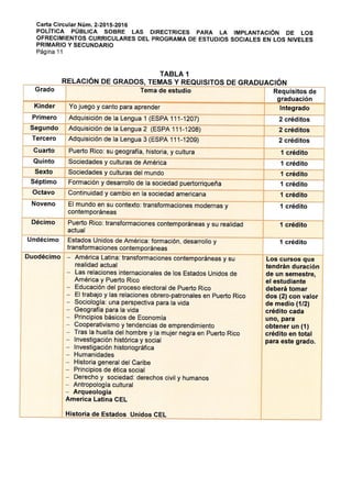 Carta 02 2015-2016 Estudios Sociales