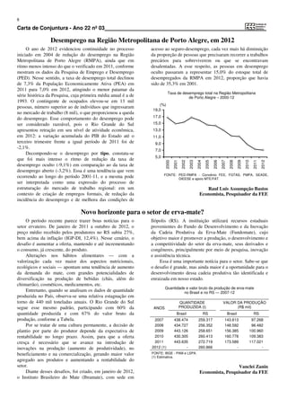 6

Carta de Conjuntura - Ano 22 nº 03

                 Desemprego na Região Metropolitana de Porto Alegre, em 2012
     O ano de 2012 evidenciou continuidade no processo          acesso ao seguro-desemprego, cada vez mais há diminuição
iniciado em 2004 de redução do desemprego na Região             da proporção de pessoas que precisaram recorrer a trabalhos
Metropolitana de Porto Alegre (RMPA), ainda que em              precários para sobreviverem ou que se encontravam
ritmo menos intenso do que o verificado em 2011, conforme       desalentadas. A esse respeito, as pessoas em desemprego
mostram os dados da Pesquisa de Emprego e Desemprego            oculto passaram a representar 15,0% do estoque total de
(PED). Nesse sentido, a taxa de desemprego total declinou       desempregados da RMPA em 2012, proporção que havia
de 7,3% da População Economicamente Ativa (PEA) em              sido de 35,3% em 2001.
2011 para 7,0% em 2012, atingindo o menor patamar da
                                                                           Taxa de desemprego total na Região Metropolitana
série histórica da Pesquisa, cuja primeira média anual é a de                         de Porto Alegre – 2000-12
1993. O contingente de ocupados elevou-se em 13 mil
                                                                     (%)
pessoas, número superior ao de indivíduos que ingressaram
                                                                 19,0
no mercado de trabalho (8 mil), o que proporcionou a queda
                                                                 17,0
do desemprego. Esse comportamento do desemprego pode
ser considerado razoável, pois o Rio Grande do Sul               15,0
apresentou retração em seu nível de atividade econômica,         13,0
em 2012: a variação acumulada do PIB do Estado até o             11,0
terceiro trimestre frente a igual período de 2011 foi de          9,0
-2,1%.
                                                                  7,0
     Decompondo-se o desemprego por tipo, constata-se
                                                                  5,0
que foi mais intenso o ritmo de redução da taxa de
                                                                        2000

                                                                               2001
                                                                                       2002

                                                                                              2003

                                                                                                     2004

                                                                                                            2005

                                                                                                                   2006

                                                                                                                          2007

                                                                                                                                  2008

                                                                                                                                          2009

                                                                                                                                                 2010

                                                                                                                                                        2011

                                                                                                                                                               2012
desemprego oculto (-9,1%) em comparação ao da taxa de
desemprego aberto (-3,2%). Essa é uma tendência que vem
                                                                        FONTE: PED-RMPA - Convênio FEE, FGTAS, PMPA, SEADE,
ocorrendo ao longo do período 2001-11, e a mesma pode                          DIEESE e apoio MTE/FAT.
ser interpretada como uma expressão do processo de
estruturação do mercado de trabalho regional: em um                                                       Raul Luís Assumpção Bastos
contexto de criação de empregos formais, de redução da                                                 Economista, Pesquisador da FEE
incidência do desemprego e de melhora das condições de

                                 Novo horizonte para o setor de erva-mate?
     O período recente parece trazer boas notícias para o       Ilópolis (RS). A instituição utilizará recursos estaduais
setor ervateiro. De janeiro de 2011 a outubro de 2012, o        provenientes do Fundo de Desenvolvimento e da Inovação
preço médio recebido pelos produtores no RS subiu 27%,          da Cadeia Produtiva da Erva-Mate (Fundomate), cujo
bem acima da inflação (IGP-DI, 12,4%). Nesse cenário, o         objetivo maior é promover a produção, o desenvolvimento e
desafio é aumentar a oferta, mantendo e até incrementando       a competitividade do setor da erva-mate, seus derivados e
o consumo, já crescente, do produto.                            congêneres, principalmente por meio de pesquisa, inovação
     Alterações nos hábitos alimentares — com a                 e assistência técnica.
valorização cada vez maior dos aspectos nutricionais,                Essa é uma importante notícia para o setor. Sabe-se que
ecológicos e sociais — apontam uma tendência de aumento         o desafio é grande, mas ainda maior é a oportunidade para o
da demanda do mate, com grandes potencialidades de              desenvolvimento dessa cadeia produtiva tão identificada e
diversificação na produção de bebidas (chás, além do            enraizada em nosso estado.
chimarrão), cosméticos, medicamentos, etc.
                                                                        Quantidade e valor bruto da produção de erva-mate
     Entretanto, quando se analisam os dados de quantidade                        no Brasil e no RS — 2007-12
produzida no País, observa-se uma relativa estagnação em
torno de 440 mil toneladas anuais. O Rio Grande do Sul                                QUANTIDADE                           VALOR DA PRODUÇÃO
segue esse mesmo padrão, participando com 60% da                 ANOS                 PRODUZIDA (t)                              (R$ mil)
quantidade produzida e com 67% do valor bruto da                                 Brasil                     RS                   Brasil                 RS
produção, conforme a Tabela.                                     2007          438.474                259.317                143.613                 97.268
     Por se tratar de uma cultura permanente, a decisão de       2008          434.727                256.352                148.592                 96.482
plantio por parte do produtor depende da expectativa de          2009          443.126                258.651                156.385                100.960
rentabilidade no longo prazo. Assim, para que a oferta           2010          430.305                260.413                160.778                109.383
cresça é necessário que se avance na introdução de               2011          443.635                272.719                173.589                117.021
inovações na produção (aumento de produtividade), no            2012 (1)             -                260.866                      -                      -
beneficiamento e na comercialização, gerando maior valor        FONTE: IBGE - PAM e LSPA.
                                                                (1) Estimativa.
agregado aos produtos e aumentando a rentabilidade do
setor.                                                                                                                   Vanclei Zanin
     Diante desses desafios, foi criado, em janeiro de 2012,                                           Economista, Pesquisador da FEE
o Instituto Brasileiro do Mate (Ibramate), com sede em
 
