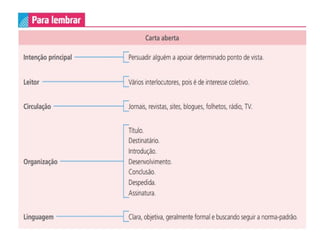 CARTA ABERTA.pptx GÊNEROS TEXTUAL SLIDES