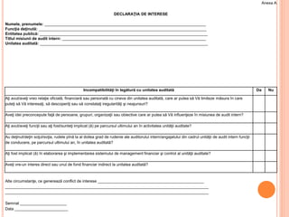 Anexa A
DECLARAŢIA DE INTERESE
Numele, prenumele: _________________________________________________________________________
Funcţia deţinută: ____________________________________________________________________________
Entitatea publică: ____________________________________________________________________________
Titlul misiunii de audit intern: _________________________________________________________________
Unitatea auditată: ____________________________________________________________________________
Incompatibilităţi în legătură cu unitatea auditată Da Nu
Aţi avut/aveţi vreo relaţie oficială, financiară sau personală cu cineva din unitatea auditată, care ar putea să Vă limiteze măsura în care
puteţi să Vă interesaţi, să descoperiţi sau să constataţi iregularităţi şi neajunsuri?
Aveţi idei preconcepute faţă de persoane, grupuri, organizaţii sau obiective care ar putea să Vă influenţeze în misiunea de audit intern?
Aţi avut/aveţi funcţii sau aţi fost/sunteţi implicat (ă) pe parcursul ultimului an în activitatea unităţii auditate?
Au deţinut/deţin soţul/soţia, rudele pînă la al doilea grad de rudenie ale auditorului intern/angajatului din cadrul unităţii de audit intern funcţii
de conducere, pe parcursul ultimului an, în unitatea auditată?
Aţi fost implicat (ă) în elaborarea şi implementarea sistemului de management financiar şi control al unităţii auditate?
Aveţi vre-un interes direct sau unul de fond financiar indirect la unitatea auditată?
Alte circumstanţe, ce generează conflict de interese ________________________________________________
____________________________________________________________________________________________
____________________________________________________________________________________________
Semnat _____________________
Data ________________________
 