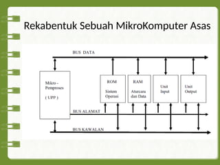 Rekabentuk Sebuah MikroKomputer Asas
 