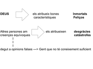 DEUS                   els atribueix bones          Inmortals
                        característiques             Feliços



Altres persones am               els atribueixen    desgràcies
creençes equívoques                                 catàstrofes
         I
         I
         I
degut a opinions falses ---> Gent que no té coneixement suficient
 