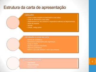 6
Estrutura da carta de apresentação
Cabeçalho
• Título e nome completo do destinatário (caso saiba)
• Cargo do destinatário (caso saiba)
• Departamento (se não conhecer o responsável enderece ao departamento)
• Nome da empresa
• Morada
• Cidade, código postal
Introdução e corpo da carta
•Motivos da candidatura
•Demonstrar conhecimento pela organização
•Cargo ou função
•Objetivos pessoais/relacionais
•Objetivos profissionais
•Referir o que pode oferecer e não o que pretende
Conclusão e fecho
•Agradecer
•Disponibilidade
•Anexar o CV
 