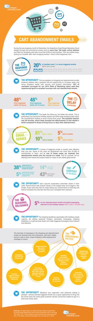 Cart Abandonment Emails: Trends and Opportunities #Infographic