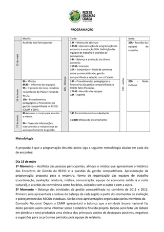 PROGRAMAÇÃO
Manhã
12h-Almoço
Tarde
19h-Jantar
Noite
15demaio
Acolhida dos Participantes 13h - Mística de abertura
13h30 - Apresentação da programação do
encontro e saudação SDH. Definição das
equipes de trabalho e acordos de
convivência.
14h - Balanço e avaliação do último
convênio
15h30- intervalo
16h – Conjuntura – Roda de conversa
sobre sustentabilidade, gestão
compartilhada e relação com o Estado.
20h - Reunião das
equipes de
trabalho
16demaio
8h - Mística
8h30 - Informes das equipes.
9h - O projeto do novo convênio
no contexto do Plano Trienal da
RECID.
10h - Procedimentos
pedagógicos e financeiros da
gestão compartilhada na RECID.
(CAMP e SDH).
14h - Procedimentos pedagógicos e
financeiros da gestão compartilhada na
RECID. Mini-Plenárias.
17h30 - Reunião das equipes
18h - esporte
20h - Noite
Cultural
17demaio
8h Aquecer o corpo para acordar
a mente.
9h - Fluxos de informações,
instrumentos e mecanismos de
acompanhamento da gestão.
14h Encaminhamentos e Avaliação
15:30h Mística de encerramento
Metodologia
A proposta é que a programação descrita acima siga a seguinte metodologia abaixo em cada dia
de encontro:
Dia 15 de maio
1º Momento – Acolhida das pessoas participantes, almoço e mística que apresentem o histórico
dos Encontros de Gestão da RECID e a questão da gestão compartilhada. Apresentação da
programação proposta para o encontro, forma de organização das equipes de trabalho
(coordenação, avaliação, relatoria, mística, comunicação, equipe de economia solidária e noite
cultural), e acordos de convivência como horários, cuidados com o outro e com a outra.
2º Momento – Balanço das atividades da gestão compartilhada no convênio de 2011 e 2012.
Primeiro será apresentada a síntese do balanço de cada região a partir dos momentos de avaliação
e planejamento das RECIDs estaduais. Serão cinco apresentações organizadas pelos membros da
Comissão Nacional. Depois o CAMP apresentará o balanço que a entidade âncora nacional faz
deste período assim como informar sobre o relatório final do projeto. Depois será feito um debate
em plenária e será produzida uma síntese dos principais pontos de destaques positivos, negativos
e sugestões para os próximos períodos pela equipe de relatoria.
 