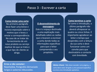 Passo 3 - Escrever a carta

Como iniciar uma carta:
No primeiro parágrafo
deve fazer uma breve e
incisiva exposição sobre o
motivo que o levou a
enviar a correspondência.
No caso de se tratar do
fornecimento de um
novo produto ou serviço
explicar do que se trata e
a que tipo de cliente se
dirige.

O desenvolvimento da
mensagem:
Este é o espaço destinado
a uma explicação mais
detalhada sobre as razões
que o levaram a escrever
a carta dando todas as
informações específicas
para que o leitor
compreenda o seu
propósito.

Erros a não cometer:
Repetições, Parágrafos demasiado
longos e palavras rebuscadas.

Como terminar a carta:
Tal como a introdução, o
último parágrafo não
deverá ultrapassar as
quatro ou cinco linhas. É
importante agradecer ao
leitor o tempo que
despendeu com a leitura
da sua carta e deve
funcionar como um
convite para que
destinatário o contacte
com brevidade.

Ideias-chave: Não deve exceder uma página, a
carta deve estar dirigida a uma pessoal específica
escreva uma introdução apelativa.

 