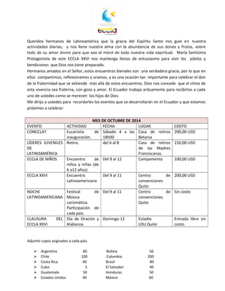 Queridos hermanos de Latinoamérica que la gracia del Espíritu Santo nos guie en nuestra
actividades diarias, y nos llene nuestra alma con la abundancia de sus dones y frutos, sobre
todo de su amor divino para que sea el móvil de toda nuestra vida espiritual. María Santísima
Protagonista de este ECCLA XXVI nos mantenga llenos de entusiasmo para vivir los júbilos y
bendiciones que Dios nos tiene preparado.
Hermanos amados en el Señor, estos encuentros bienales son una verdadera gracia, por lo que en
ellos compartimos, reflexionamos y oramos, y es una ocasión tan importante para celebrar el don
de la fraternidad que se extiende más allá de estos encuentros. Dios nos concede que el clima de
esta vivencia sea fraterna, con gozo y amor. El Ecuador trabaja arduamente para recibirlos a cada
uno de ustedes como se merecen los hijos de Dios.
Me dirijo a ustedes para recordarles los eventos que se desarrollarán en el Ecuador y que estamos
próximos a celebrar:
MES DE OCTUBRE DE 2014
EVENTO ACTIVIDAD FECHA LUGAR COSTO
CONCCLAT Eucaristía de
inauguración.
Sábado 4 a las
18h00
Casa de retiros
Betania
200,00 USD
LÍDERES JUVENILES
DE
LATINOAMÉRICA
Retiro. del 6 al 8 Casa de retiros
de las Madres
Franciscanas.
150,00 USD
ECCLA DE NIÑOS Encuentro de
niños y niñas (de
6 a12 años).
Del 9 al 12 Campamento 100,00 USD
ECCLA XXVI Encuentro
Latinoamericano
Del 9 al 11 Centro de
convenciones
Quito
200,00 USD
NOCHE
LATINOAMERICANA
Festival de
Música
carismática.
Participación de
cada país.
Del 9 al 11 Centro de
convenciones
Quito
Sin costo
CLAUSURA DEL
ECCLA XXVI
Día de Oración y
Alabanza.
Domingo 12 Estadio
LDU.Quito
Entrada libre sin
costo.
Adjunto cupos asignados a cada país.
 Argentina 60 Bolivia 50
 Chile 100 Colombia 200
 Costa Rica 40 Brasil 80
 Cuba 5 El Salvador 40
 Guatemala 50 Honduras 50
 Estados Unidos 40 México 60
 