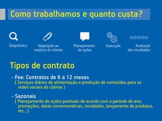Como trabalhamos e quanto custa?
Tipos de contrato
- Fee: Contratos de 6 a 12 meses
( Serviços diários de alimentação e produção de conteúdos para as
redes sociais do cliente )
- Sazonais
( Planejamento de ações pontuais de acordo com o período do ano,
promoções, datas comemorativas, novidades, lançamento de produtos,
etc...)
Diagnóstico Adaptação ao
negócio do cliente
Planejamento
de ações
Execução Avaliação
dos resultados
 