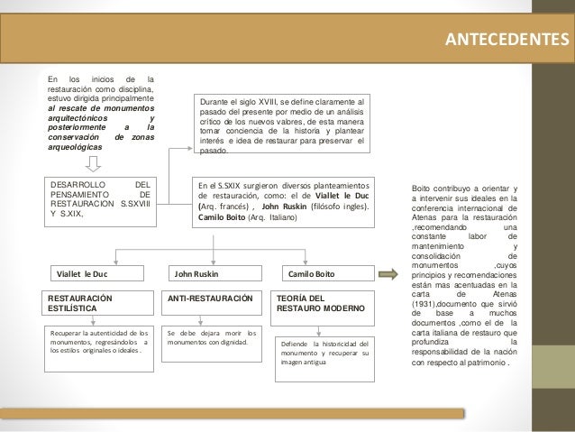 Carta de atenas