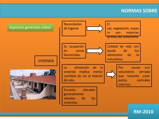 NORMAS SOBRENecesidades de higieneEl sol, vegetación, espacio son materias  primas del urbanismoAspectos generales sobre:Su ocupación en zonas favorecidas.Calidad de vida con ayuda de los elementos de la naturaleza.VIVIENDALa  alineación de la vivienda implica menor cantidad de sol al interior de esta.Por  causar una volumetría cerrada que necesite crear patios centrales internos.Escuelas ubicadas generalmente  alejadas de las viviendas.RM-2010
