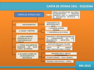 CARTA DE ATENAS 1931 - ESQUEMAPRIMER DOCUMENTACION QUE MARCA RECOMENDACIONES Y PRINCIPIOS GENERALES PARA LA CONSERVACION DE MONUMENTOS ARTISTICOS  E HISTORICOS CARTA DE ATENAS 1931PENSAMIENTO DE RESTAURACION S. SXVIII  ANTECEDENTESLA PRIMERA GUERRA MUNDIAL   2. CAUSA  Y MOTIVO1º CONFERENCIA DE ATENAS  3. CONCLUSIONES GENERALES DE LA CONFERENCIA DE ATENAS  PRINCIPIOS Y RECOMENDACIONES DE LA CONSERVACION DE LOS MONUMENTOS ARTISTICOS E HISTORICOS  CARTA DE RESTAURO ITALIANA  (1932)  4. OTROS DOCUMENTOS BASADOS EN ESTA CARTA  DE ATENAS CARTA DE VENECIA (1964), CRACOVIA (2000) Y OTROS 5. ALGUNOS EJEMPLOS DE MONUMENTOS HISTORICOS PIRAMIDES MAYA –MÉXICO (LATINOAMERICA) COLISEO ROMANO  - ITALIA  (MUNDO)  RM-2010CIUDADELA MACHUPICHU – (PERU)