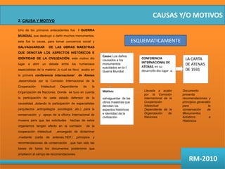 Causa: Los daños causados a los monumentos suscitados en la I Guerra Mundial CONFERENCIA INTERNACIONAL DE ATENAS, en su desarrollo dio lugar  a:LA CARTA DE ATENAS DE 1931 Llevada a acabo por la Comisión Internacional de la Cooperación Intelectual Dependiente de la Organización de Naciones.Documento  presenta  recomendaciones y principios generales para la conservación de Monumentos Artísticos e HistóricosMotivo:salvaguardar  de las obras maestras que denotan los aspectos históricos e identidad de la civilizaciónCAUSAS Y/O MOTIVOS2. CAUSA Y MOTIVO Uno de los primeros antecedentes fue  I GUERRA MUNDIAL que destruyó o dañó muchos monumentos, esta fue la causa, para tomar conciencia social y  SALVAGUARDAR  DE LAS OBRAS MAESTRAS QUE DENOTAN LOS ASPECTOS HISTÓRICOS E IDENTIDAD DE LA CIVILIZACIÓN, este motivo dio lugar a abrir un debate entre los numerosos especialistas de la materia ,lo cual se llevo  acabo en la primera conferencia internacional  de Atenas ,desarrollada por la Comisión Internacional de la Cooperación Intelectual Dependiente de la Organización de Naciones. Donde  se tuvo en cuenta la participación de cada estado defensor de la causalidad ,dotando la participación de especialistas (arquitectos ,antropólogos ,sociólogos ,etc.) ,para la conservación  y  apoyo de la oficina Internacional de museos para que las solicitudes  hechas de estos organismos tengan efecto en la comisión  de la cooperación intelectual  ,encargado de dictaminar ,mediante (carta de antenas,1931) ,principios y recomendaciones de conservación  ,que han sido las bases de todos los documentos posteriores que ampliaron el campo de recomendaciones.ESQUEMATICAMENTE RM-2010