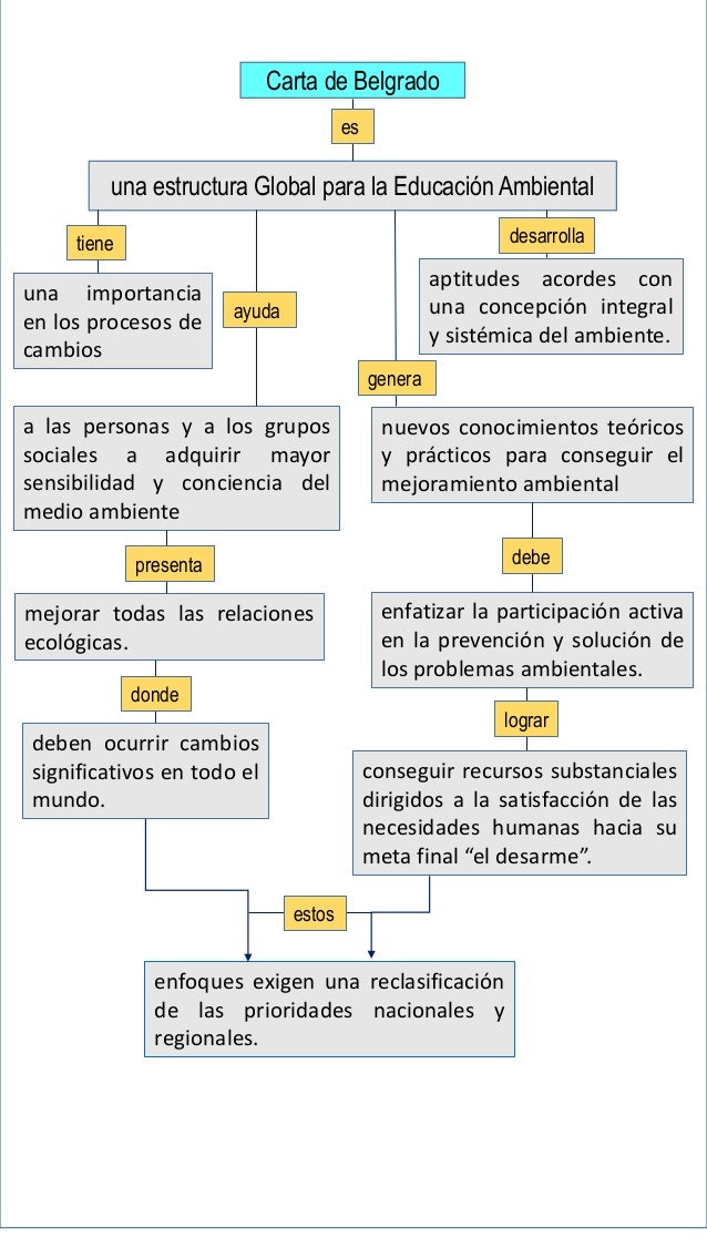 Carta de belgrado