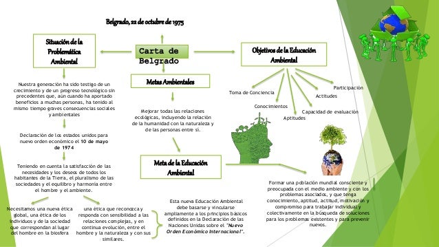Carta de belgrado