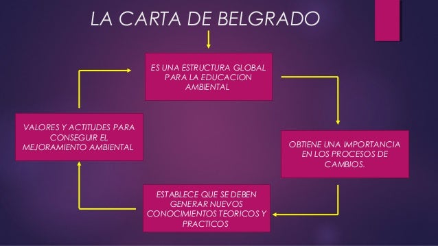 Carta de belgrado