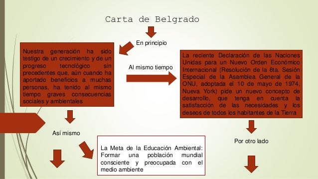 Carta de belgrado