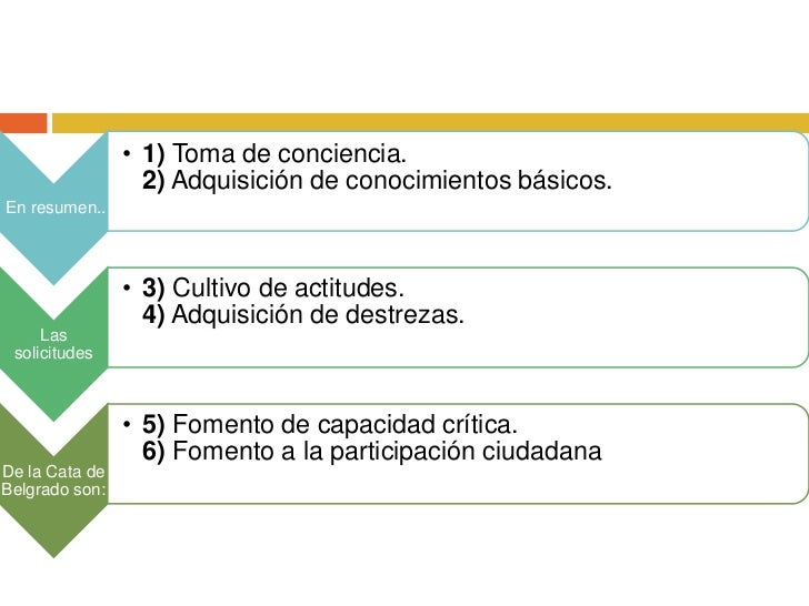 Carta de belgrado diap. Carta de belgrado diap.