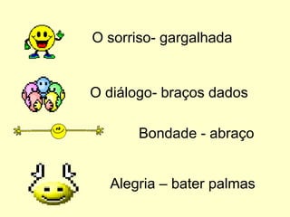 O sorriso- gargalhada O diálogo- braços dados Bondade - abraço Alegria – bater palmas 