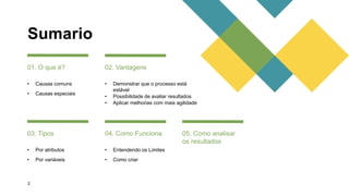 Sumario
01. O que é?
• Causas comuns
• Causas especiais
02. Vantagens
03. Tipos 04. Como Funciona 05. Como analisar
os resultados
2
• Demonstrar que o processo está
estável
• Possibilidade de avaliar resultados
• Aplicar melhorias com mais agilidade
• Por atributos
• Por variáveis
• Entendendo os Limites
• Como criar
 
