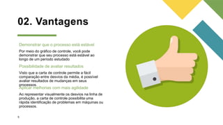 02. Vantagens
Por meio do gráfico de controle, você pode
demonstrar que seu processo está estável ao
longo de um período estudado
Demonstrar que o processo está estável
Visto que a carta de controle permite a fácil
comparação entre desvios da média, é possível
avaliar resultados de mudanças em seus
processos.
Possibilidade de avaliar resultados
Ao representar visualmente os desvios na linha de
produção, a carta de controle possibilita uma
rápida identificação de problemas em máquinas ou
processos.
Aplicar melhorias com mais agilidade
5
 