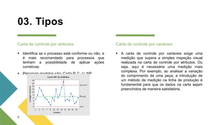 03. Tipos
Carta de controle por atributos Carta de controle por variáveis
 A carta de controle por variáveis exige uma
medição que supera a simples inspeção visual
realizada na carta de controle por atributos. Ou
seja, aqui é necessária uma medição mais
complexa. Por exemplo, ao analisar a variação
do comprimento de uma peça, a introdução de
um método de medição na linha de produção é
fundamental para que os dados na carta sejam
preenchidos de maneira satisfatória.
6
 Identifica se o processo está conforme ou não, e
é mais recomendado para processos que
tenham a possibilidade de aplicar ações
corretivas.
 Principais modelos são: Carta P, C, U, NP
 