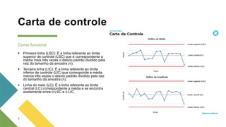 Carta de controle
Como funciona
 Primeira linha (LSC): É a linha referente ao limite
superior de controle (LSC) que é correspondente a
média mais três vezes o desvio padrão dividido pela
raiz do tamanho da amostra (n).
 Terceira linha (LIC): É a linha referente ao limite
inferior de controle (LIC) que corresponde a média
menos três vezes o desvio padrão dividido pela raiz
do tamanho da amostra (n).
 Linha do meio (LC): É a linha referente ao limite
central (LC) correspondente a média e se encontra
exatamente entre o LSC e o LIC.
7
 